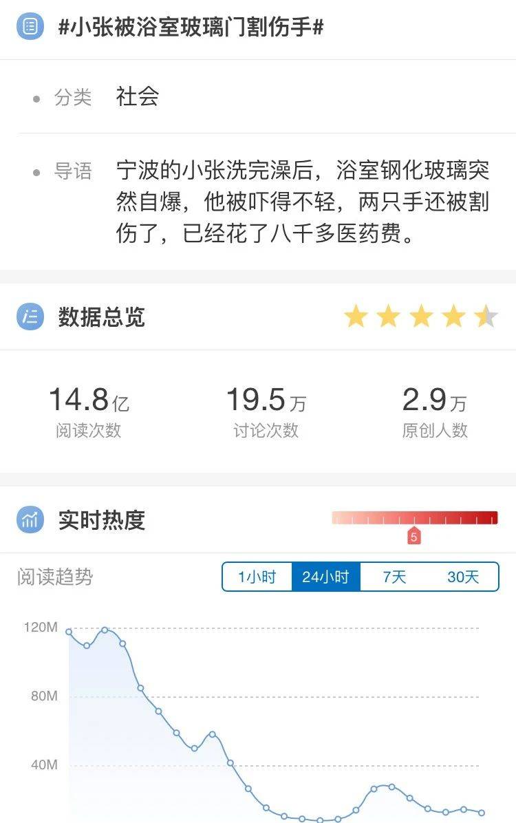 星空体育APP-
「小张被割伤手」登上热搜 最大的赢家却不是《1818黄金眼》(图1) 星空体育APP-
「小张被割伤手」登上热搜 最大的赢家却不是《1818黄金眼》(图1)