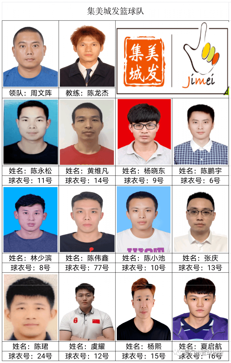 ‘星空体育APP网站’“乔丹杯”2020厦门篮球联赛球员名单发布(图30)