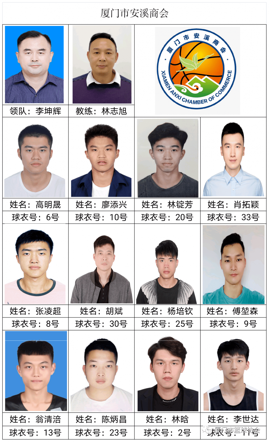 ‘星空体育APP网站’“乔丹杯”2020厦门篮球联赛球员名单发布(图33)