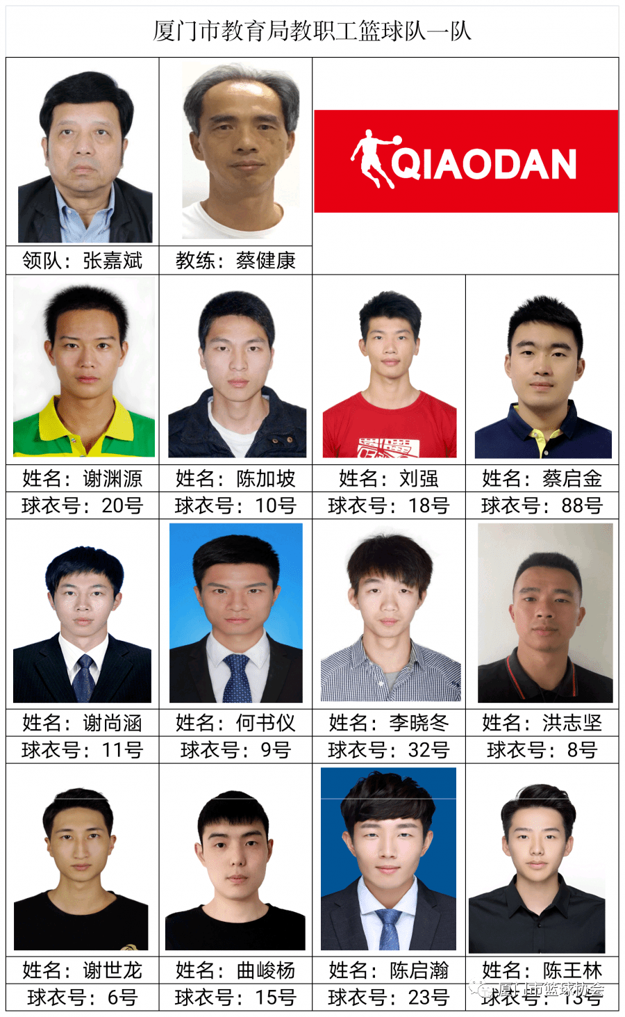 ‘星空体育APP网站’“乔丹杯”2020厦门篮球联赛球员名单发布(图34)