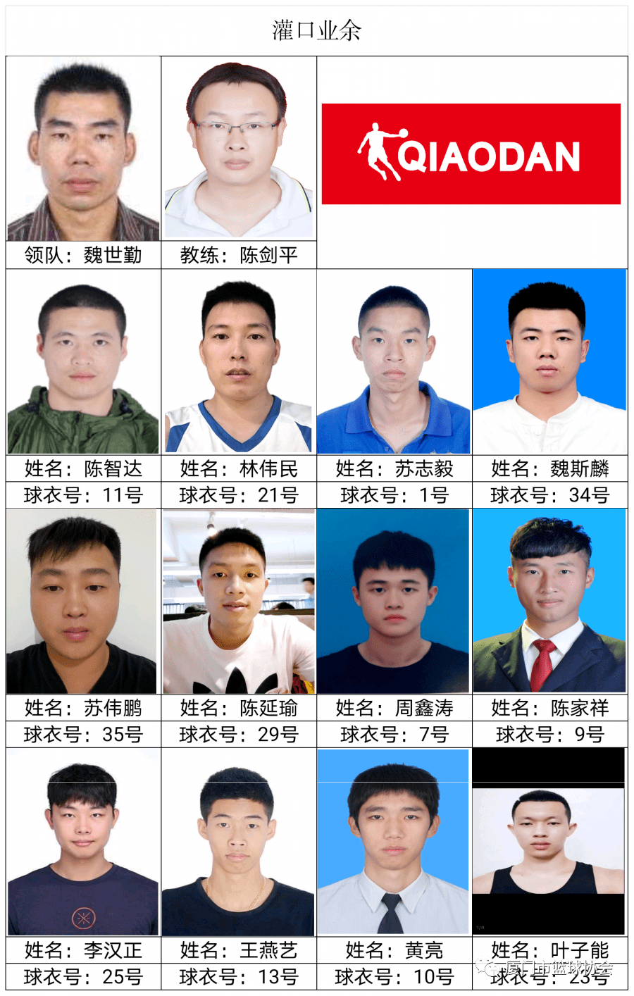 ‘星空体育APP网站’“乔丹杯”2020厦门篮球联赛球员名单发布(图39)