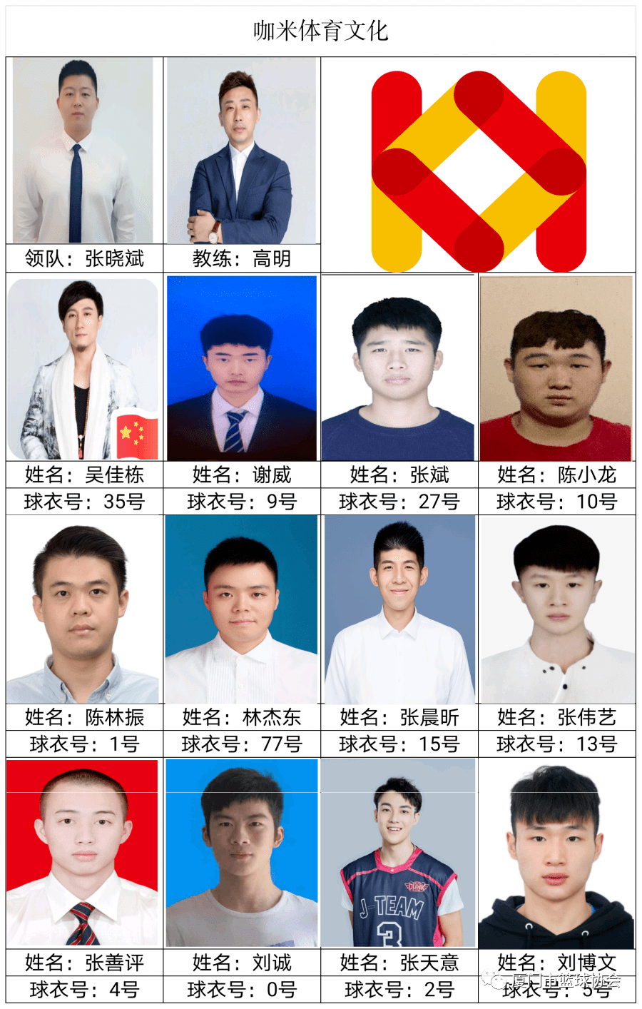 ‘星空体育APP网站’“乔丹杯”2020厦门篮球联赛球员名单发布(图40)