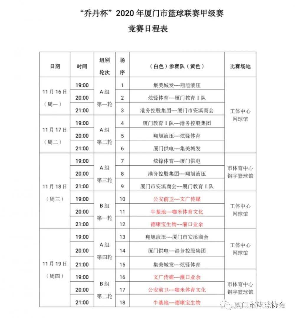 ‘星空体育APP网站’“乔丹杯”2020厦门篮球联赛球员名单发布(图43)