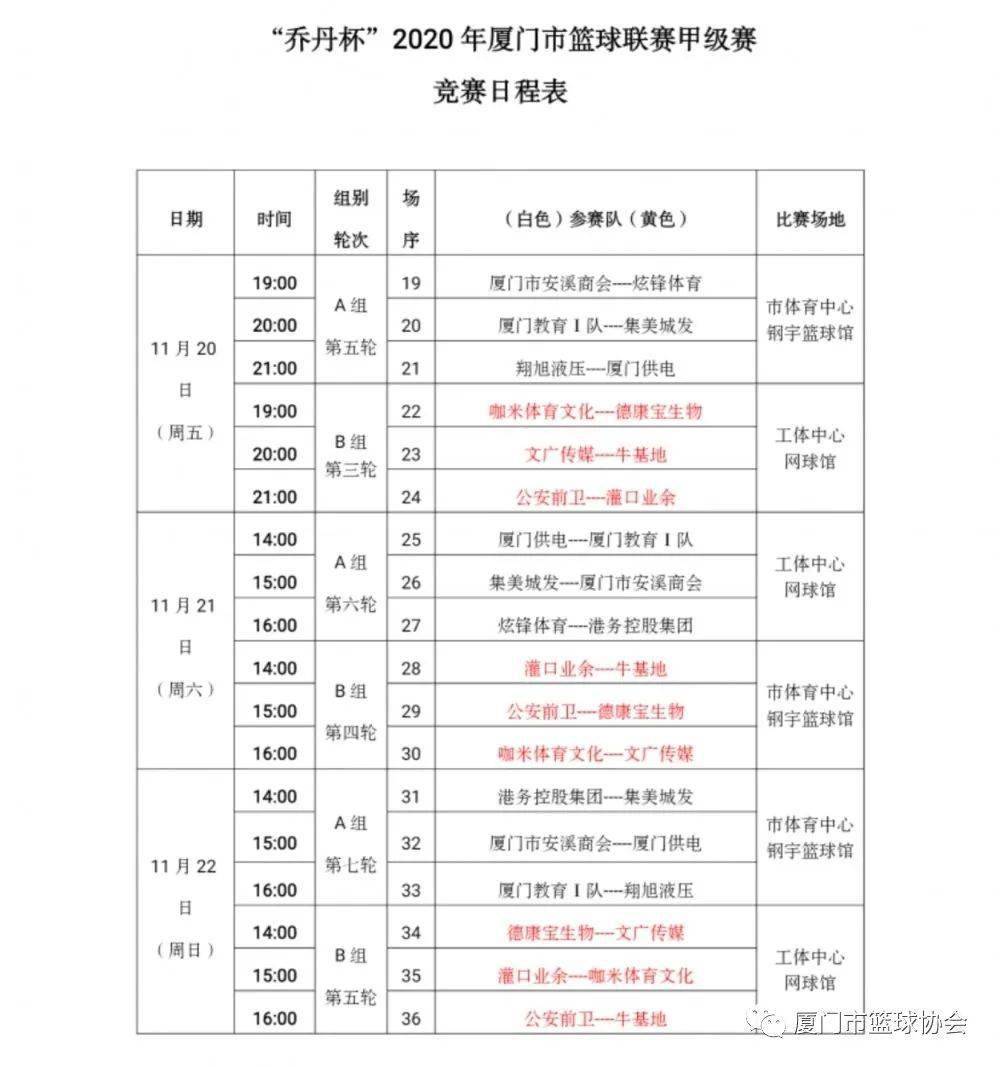 ‘星空体育APP网站’“乔丹杯”2020厦门篮球联赛球员名单发布(图44)